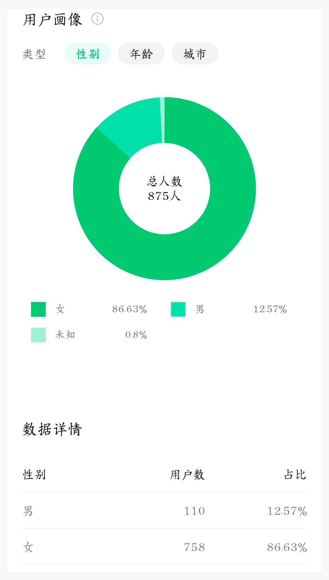 公众号涨粉记录截图 3