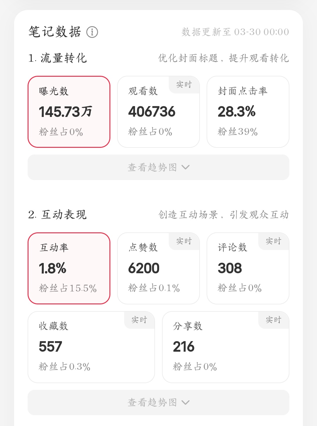 小红书内容观察截图 1