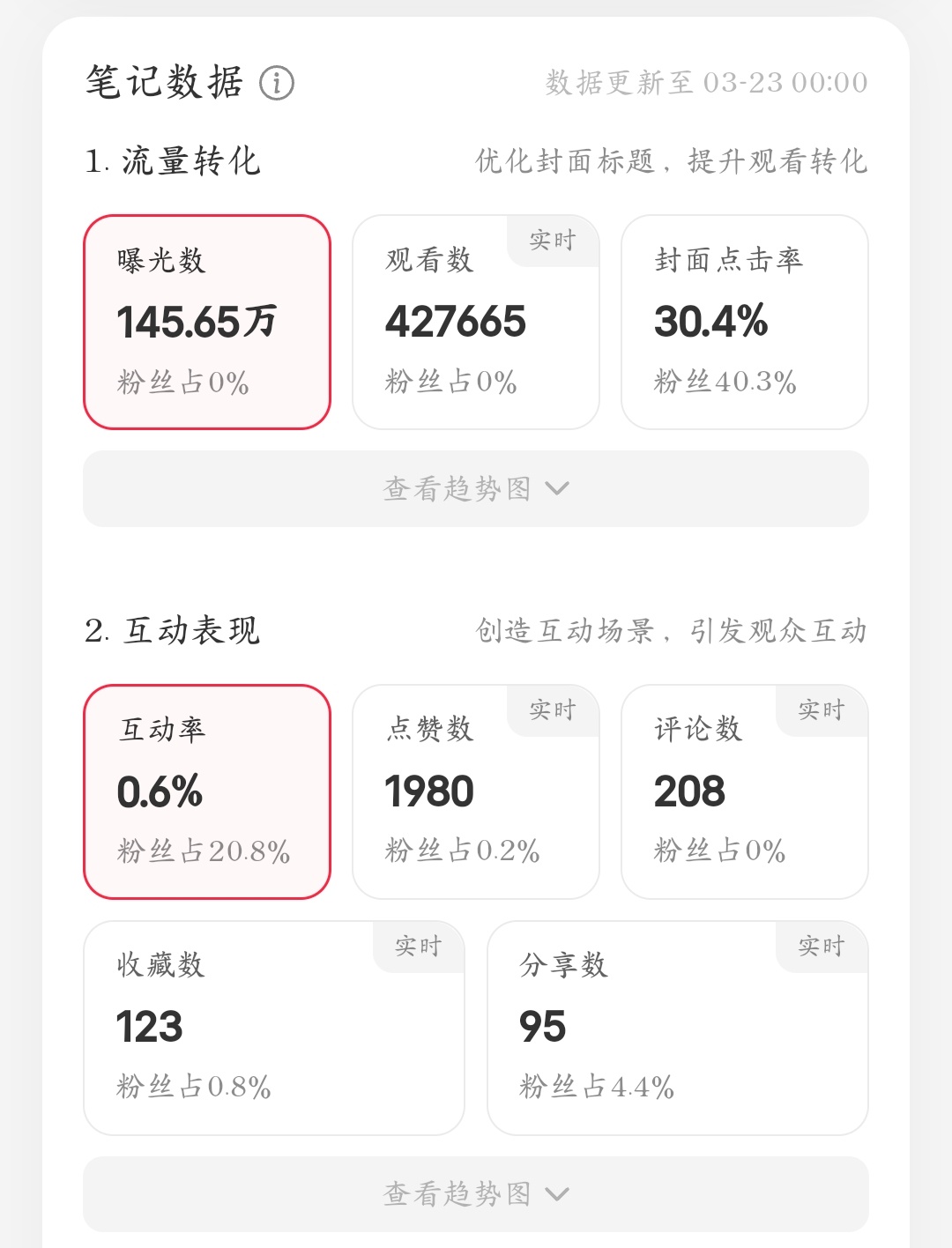 小红书内容观察截图 2