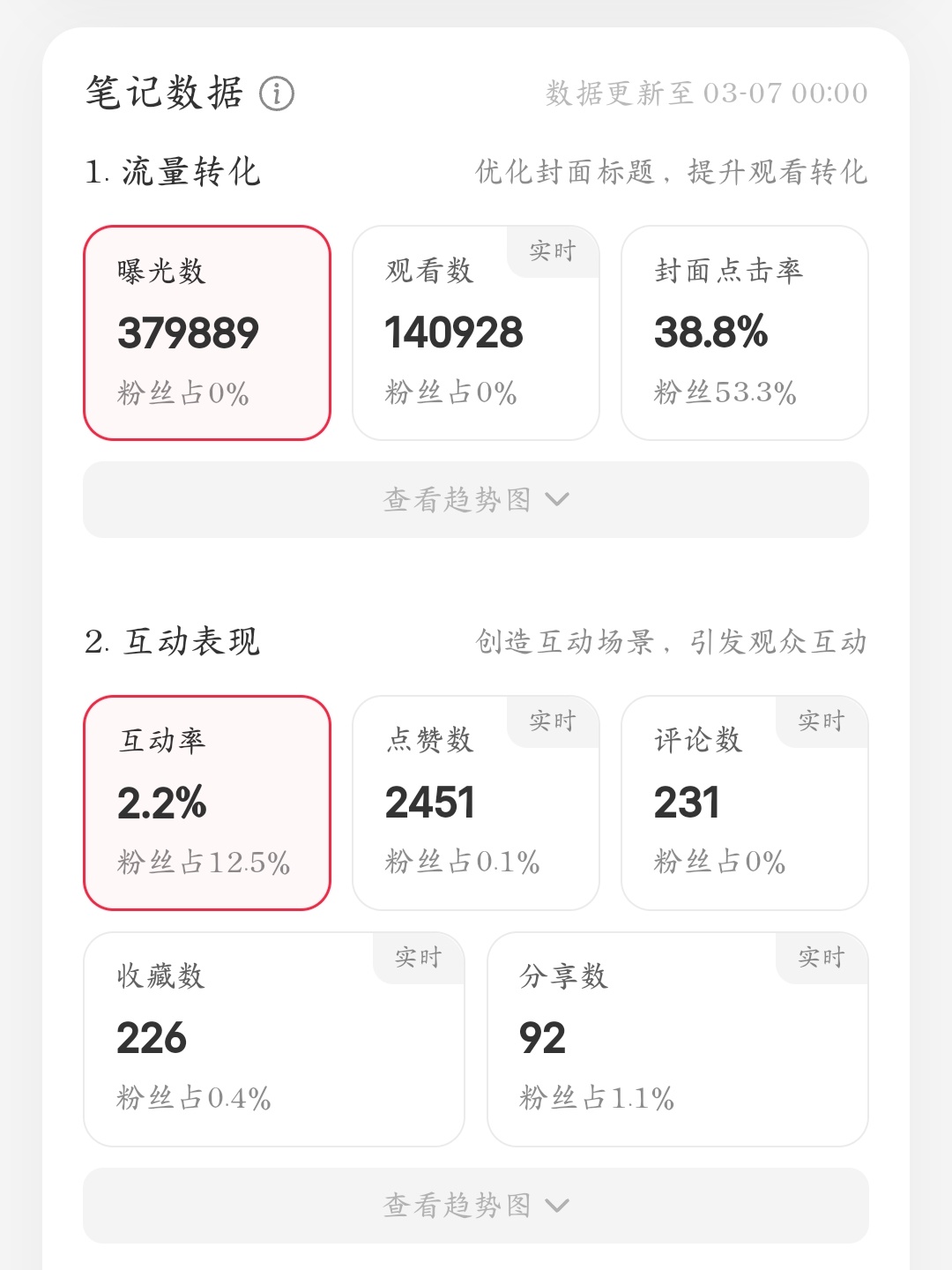 小红书内容观察截图 3