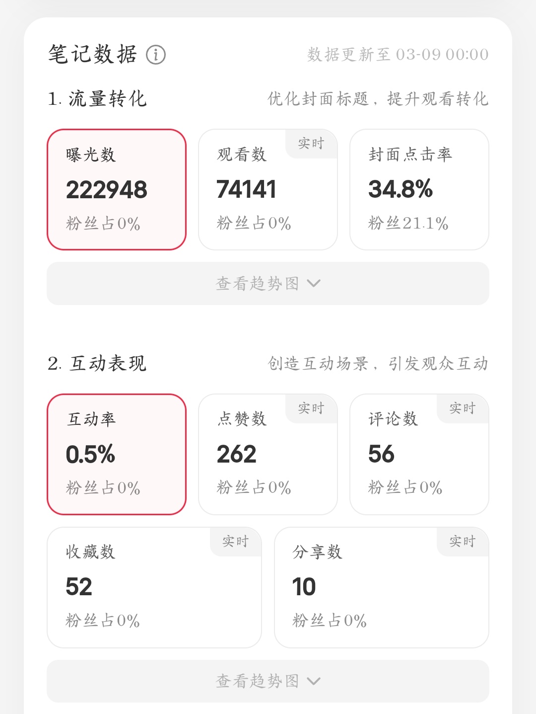 小红书内容观察截图 4