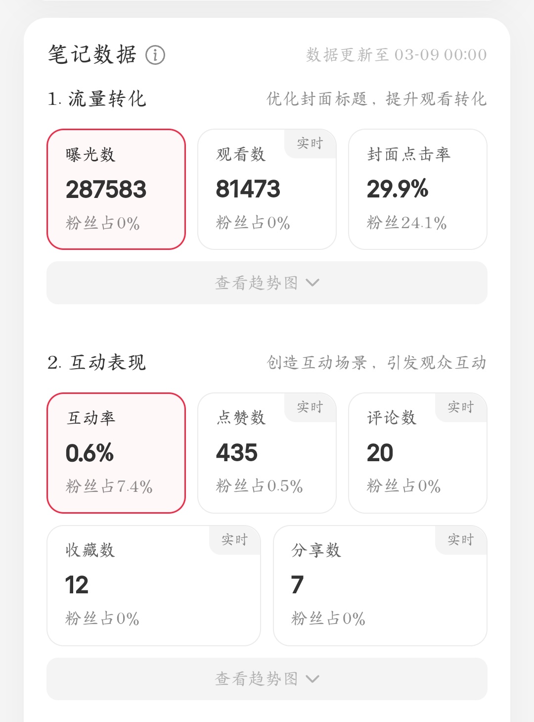 小红书内容观察截图 5