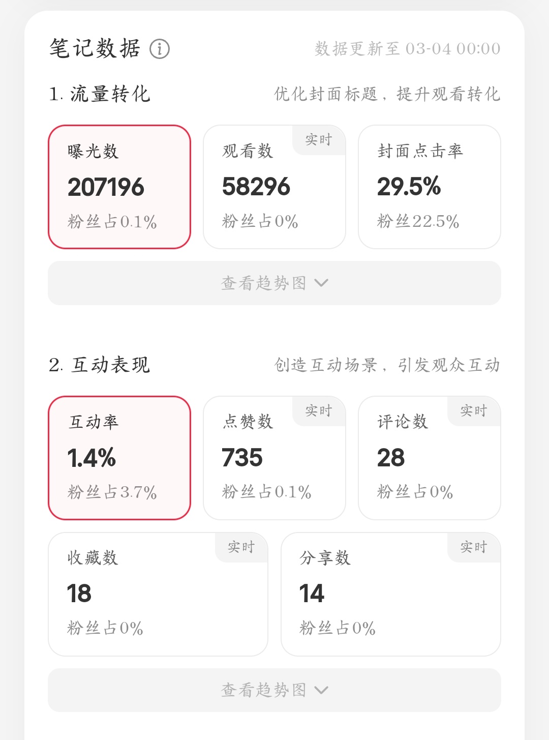 小红书内容观察截图 6