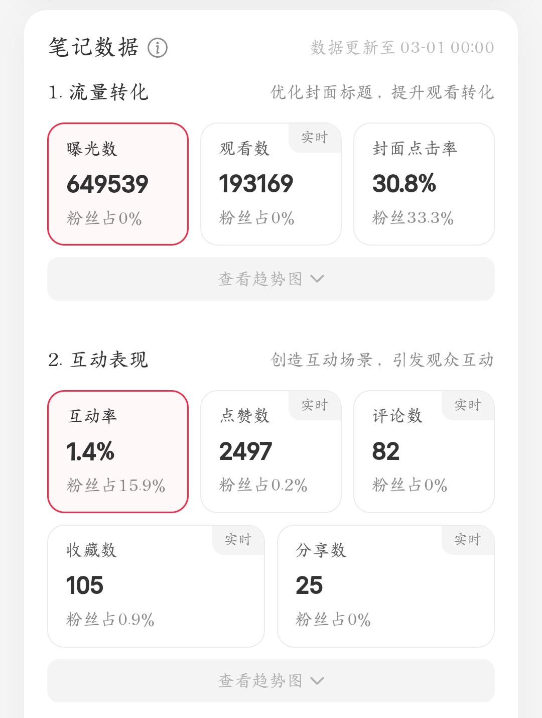 小红书内容观察截图 7