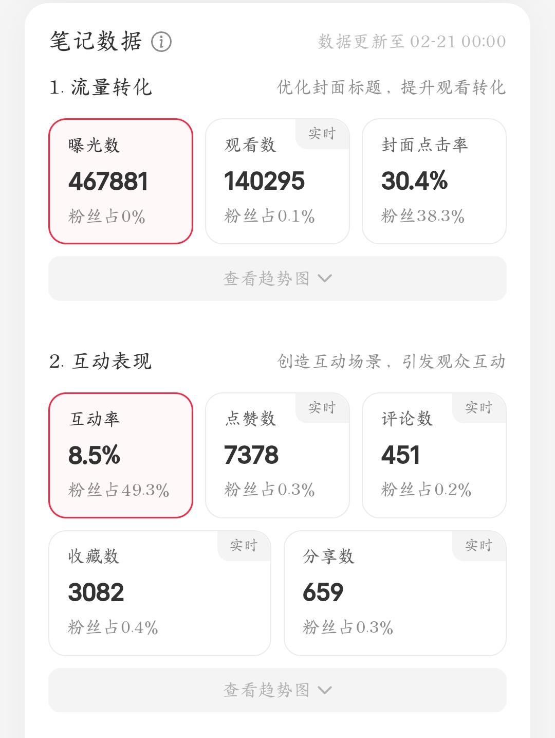 小红书内容观察截图 9