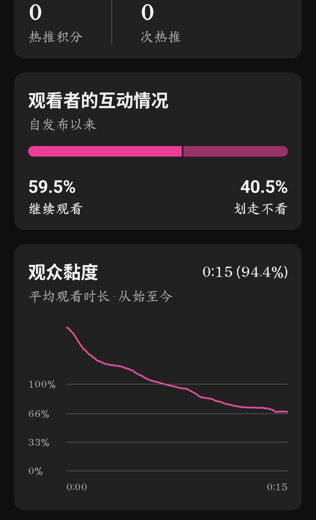 YouTube Shorts 数据截图 3